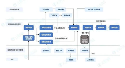 营销中台 驱动渠道与消费者运营数字化转型的引擎——云时通打造企业增长利器在游戏研发与运营中的应用