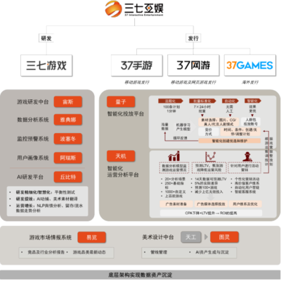 长线运营能力提升，券商看好三七互娱研运AI应用的远期优势