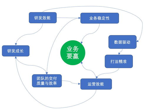 从微信支付看研发如何提升网络产品运营效能