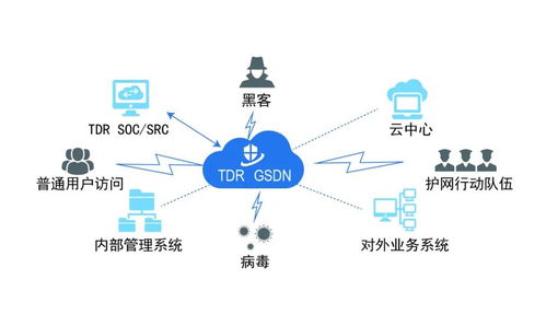 网络安全进入智能运营新时代 华清信安TDR六大应用场景赋能网络产品研发与运营