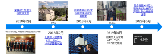 5G毫米波网络部署加速 21家运营商布局，网络产品研发与运营的新机遇