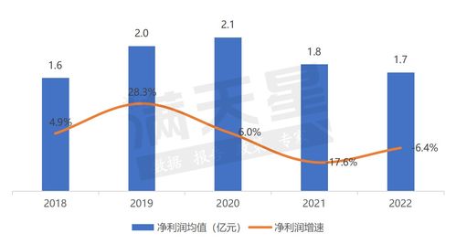 欧派、索菲亚等品牌荣登2023家居用品行业品牌价值30强 橱柜网聚焦产品研发与数字化运营