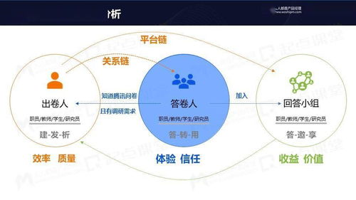 从免费到付费 网络游戏研发与运营的变革与坚守